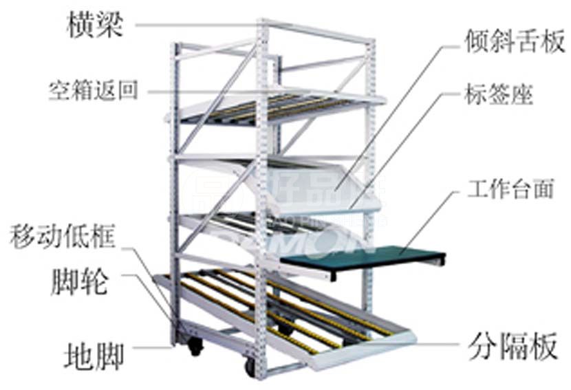 流利式货架厂家(图15)