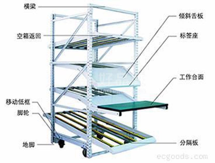 流利式货架厂家(图10)