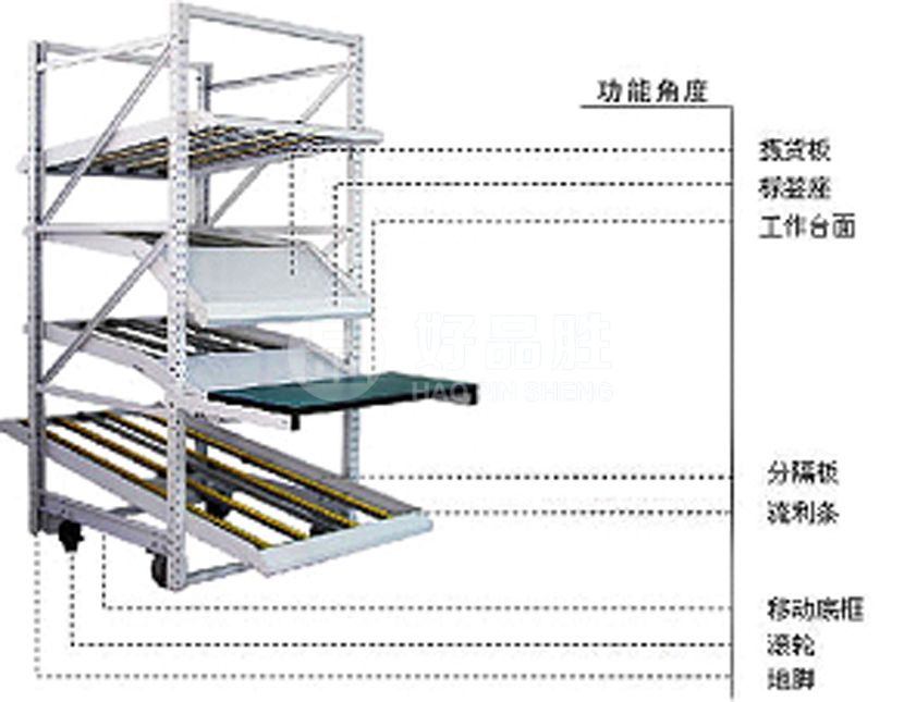 流利式货架厂家(图20)